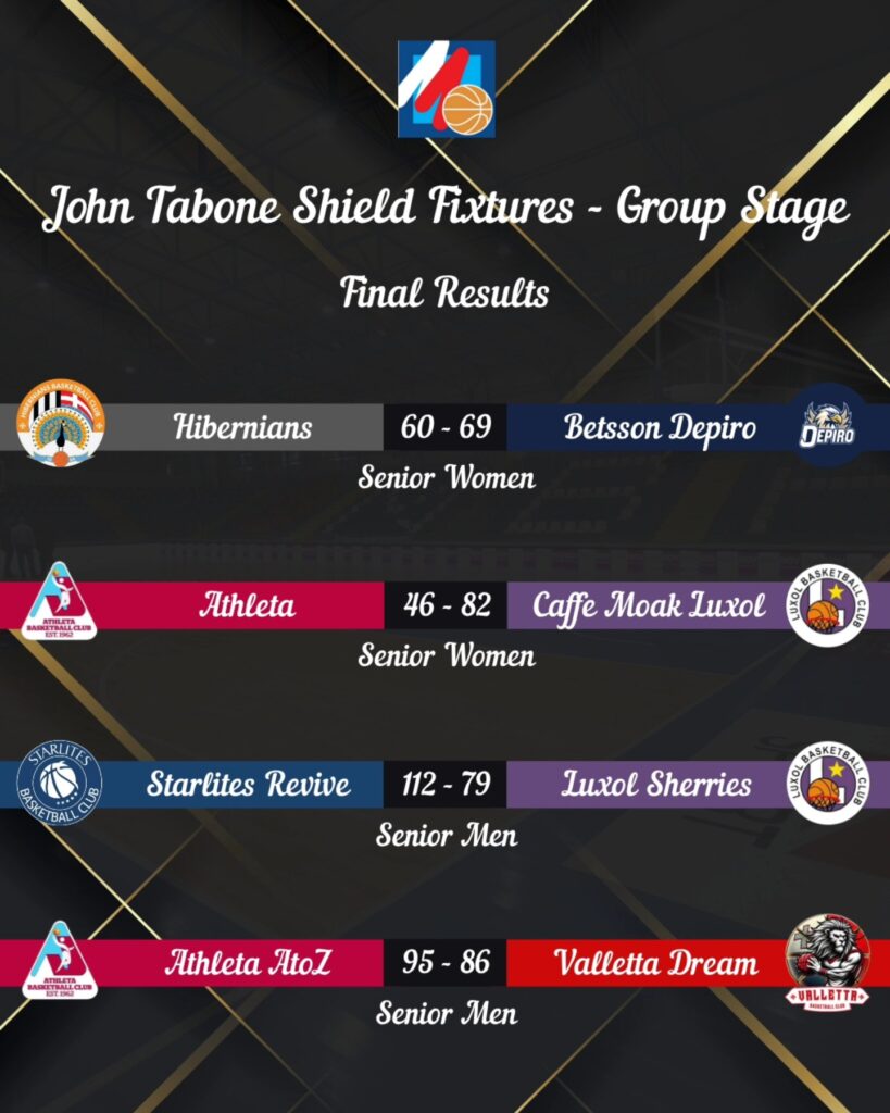 Basketball-Round-1-819x1024 Thrilling Second Round of the John Tabone Shield delivers high-scoring action