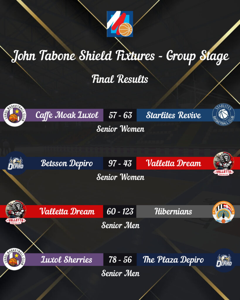 basketball-results-18.10.2025-819x1024 Basketball: Thrilling weekend action as John Tabone Shield semifinalists confirmed