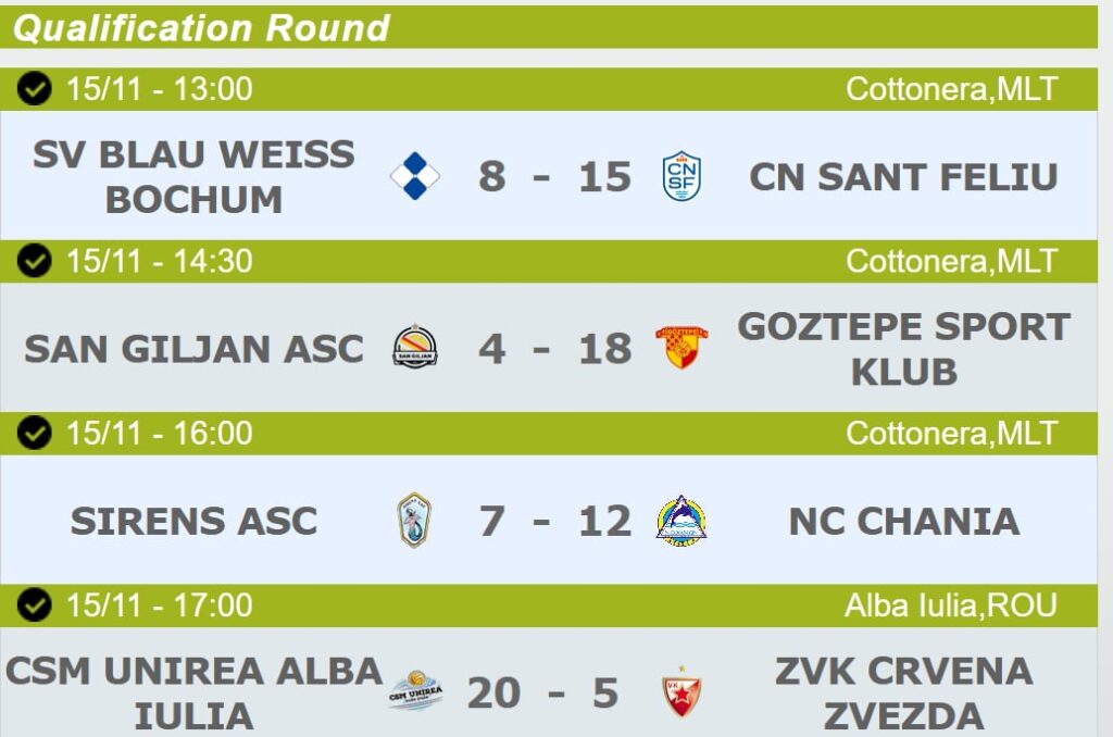 1a832477-e9ac-41c5-9ce6-d25e6ce987cf-1024x678 European Women’s Waterpolo Conference League: Göztepe and Chania record victories against Maltese sides