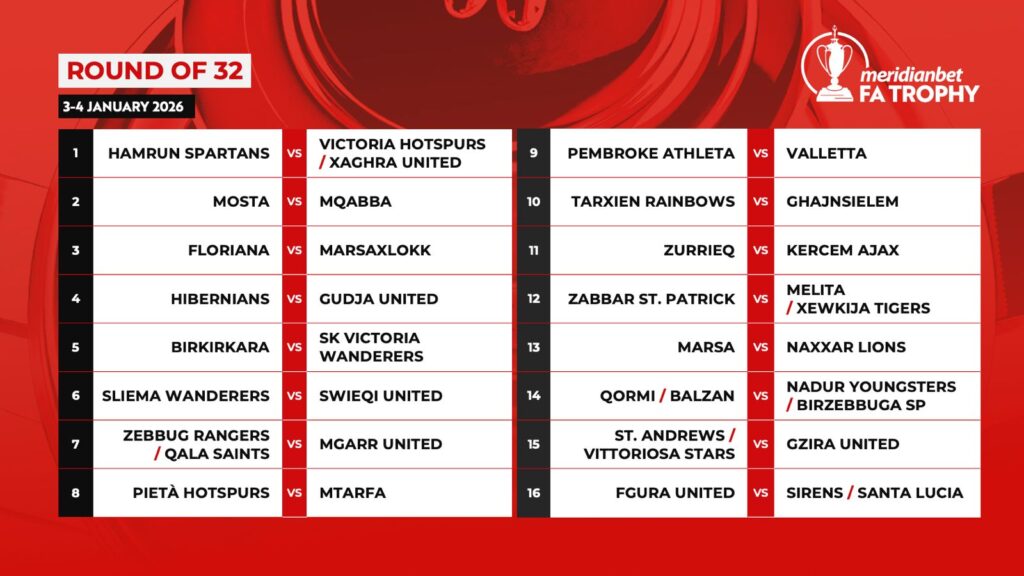 590234730_1259766319514625_6149585959713204050_n-1024x576 Excitement builds as Malta FA Conducts FA Trophy Preliminary and Round of 32 Draws