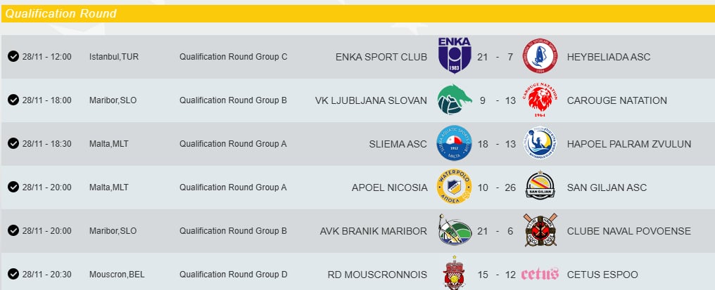 results Sliema secure first win in Challenger Cup qualifier with 18-13 Victory over Hapoel Palram