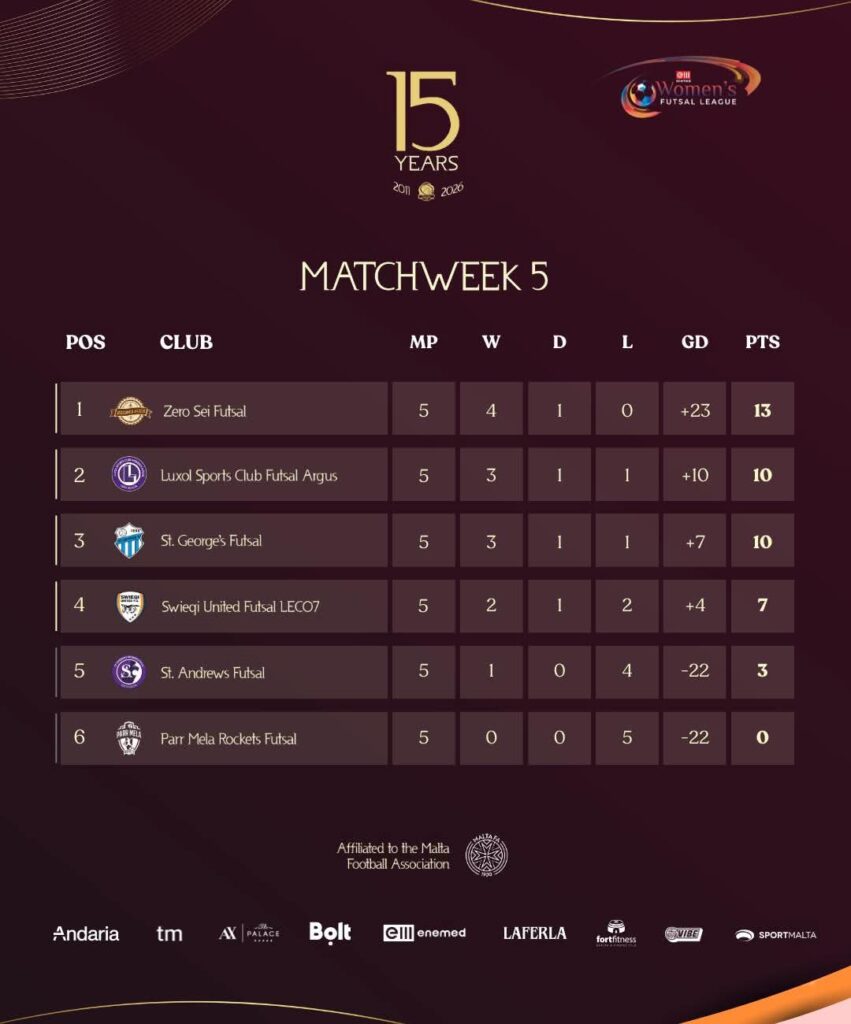 1000187147-2-851x1024 Sports Report – Futsal Malta 2025/26