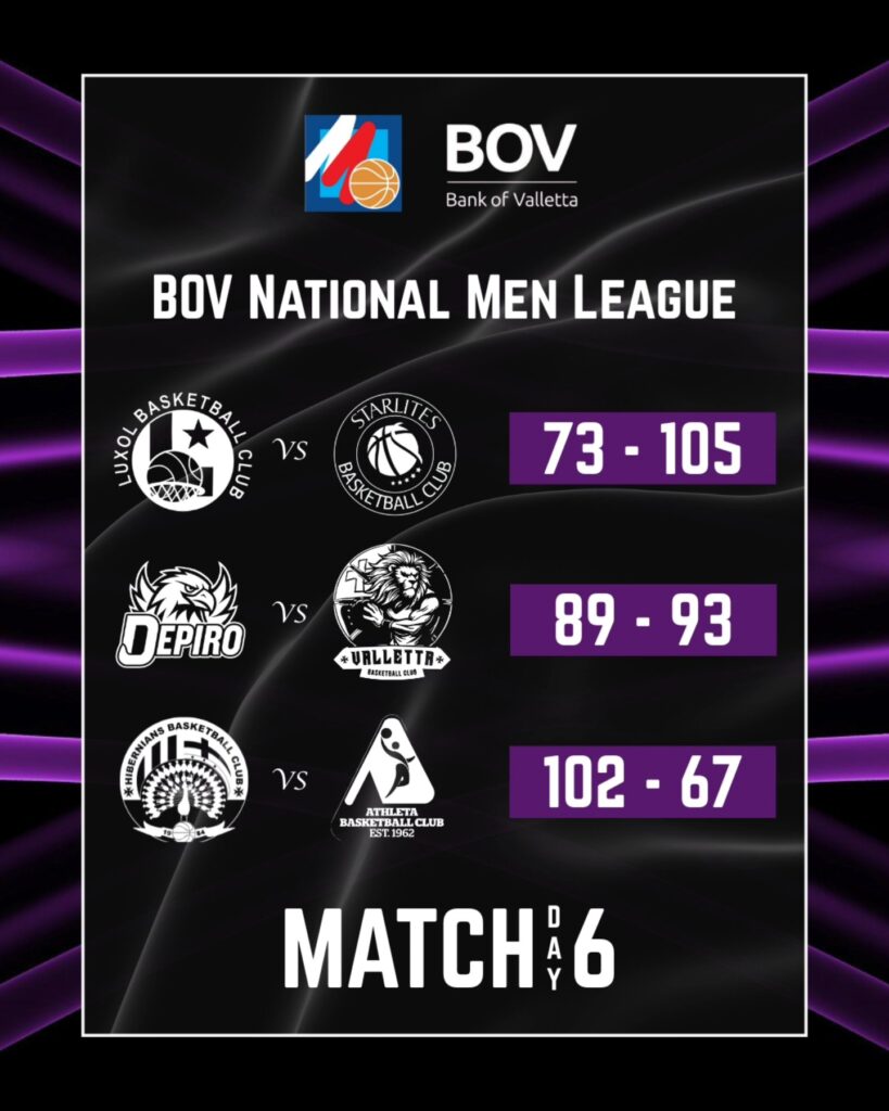basketball-results-24.12-819x1024 Starlites Revive close year on top as Matchweek 6 Delivers Drama