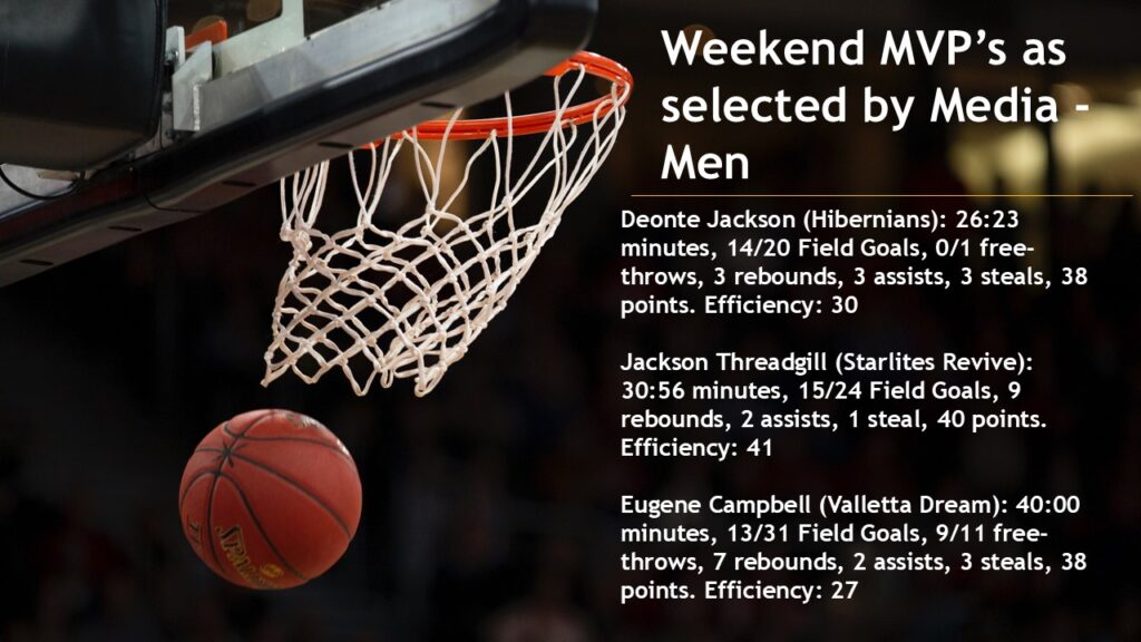 mvp-men-1024x576 BOV National Basketball Men's League: High-scoring thrillers define Matchweek 4