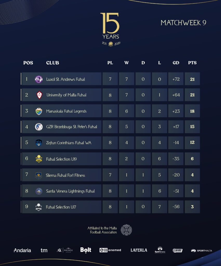 WhatsApp-Image-2026-01-20-at-14.06.19-851x1024 Futsal Malta 2025/26