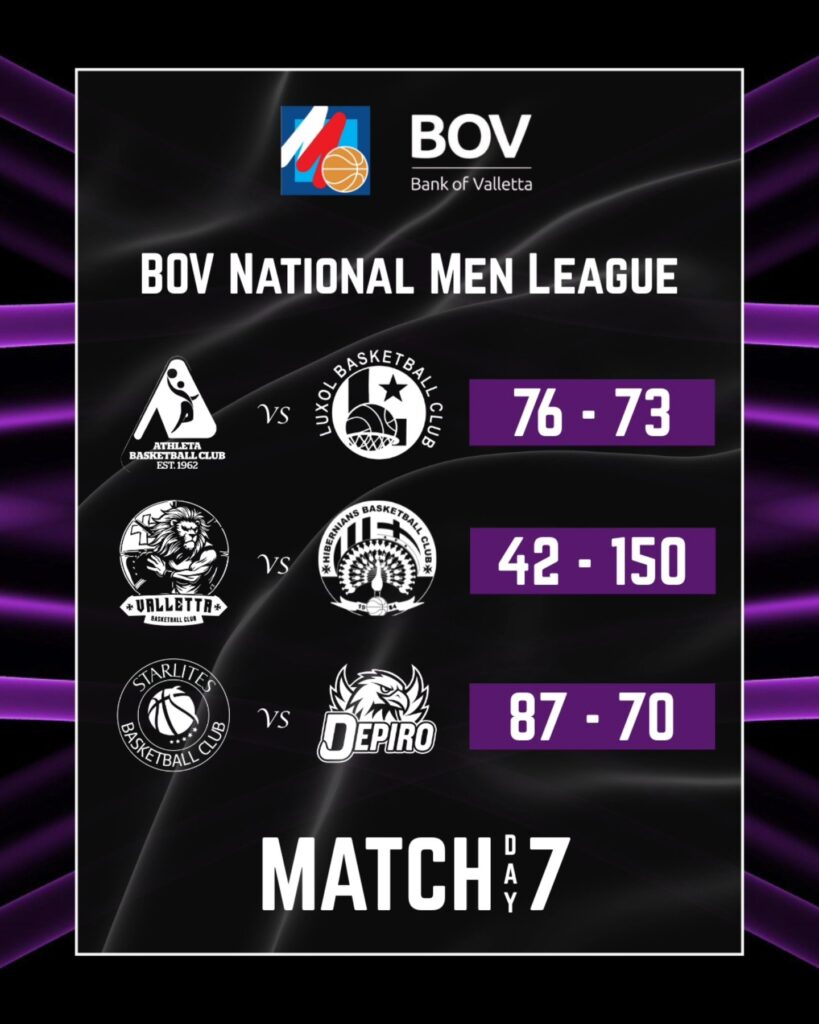 basketball-men-MD7-819x1024 Athleta edge Luxol in overtime as Starlites stay perfect in BOV National Men League