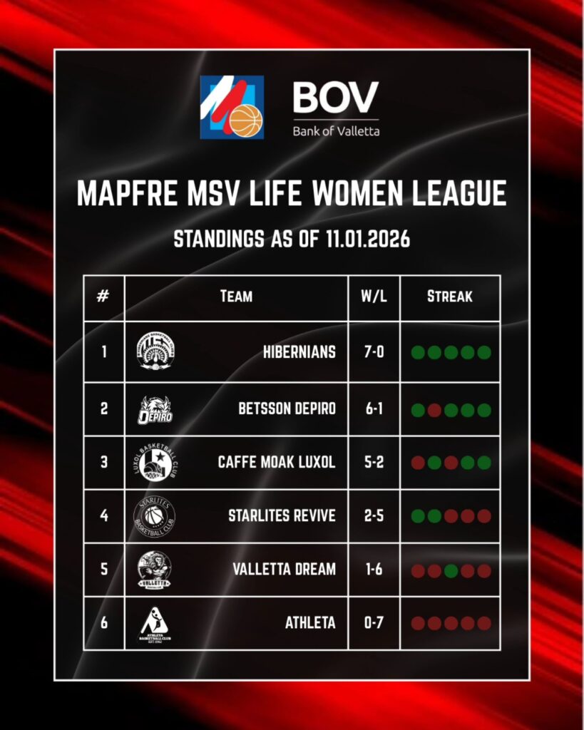 womens-basketball-md7-standings-819x1024 Basketball: MAPFRE MSV Life Women League – Matchweek 7 Review