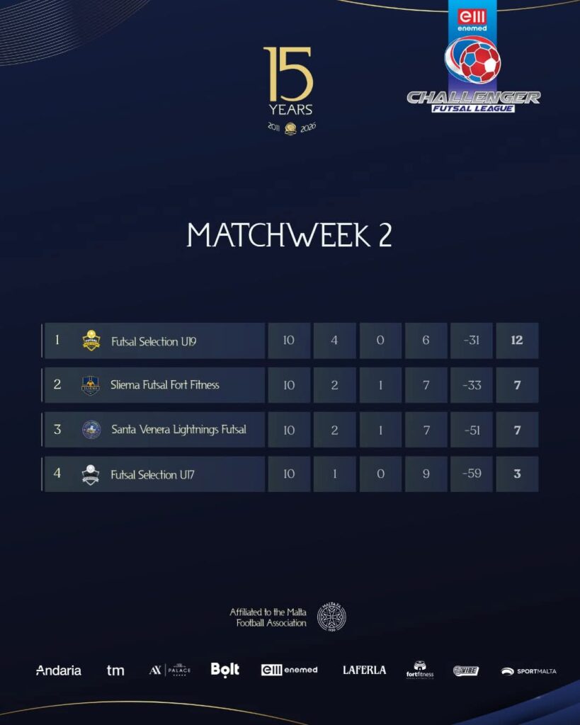 Men-CHallenger-2-819x1024 End of preliminary round in the women’s sector and key week in the men’s leagues