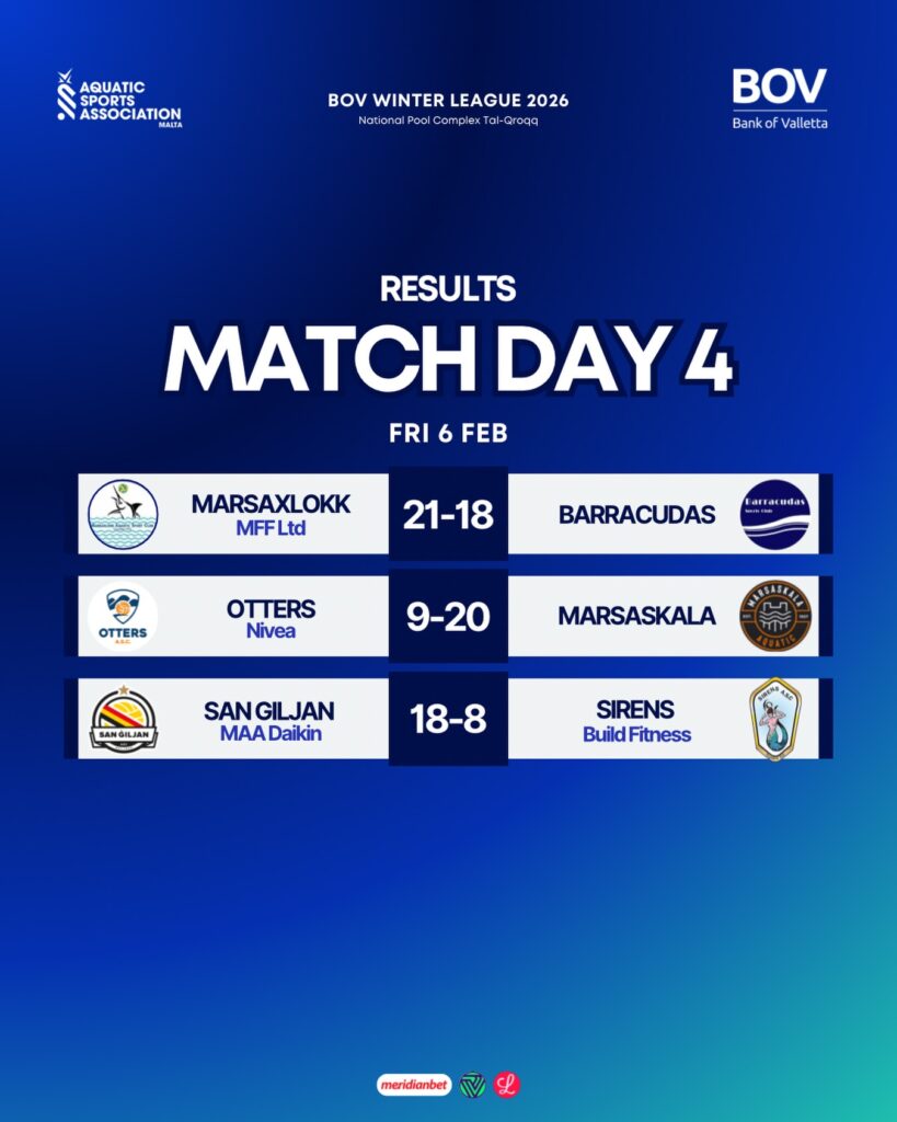 match-day-4-results-1-819x1024 San Giljan, Marsaskala Dominate BOV Winter League Openers as Mxlokk Wins Thriller
