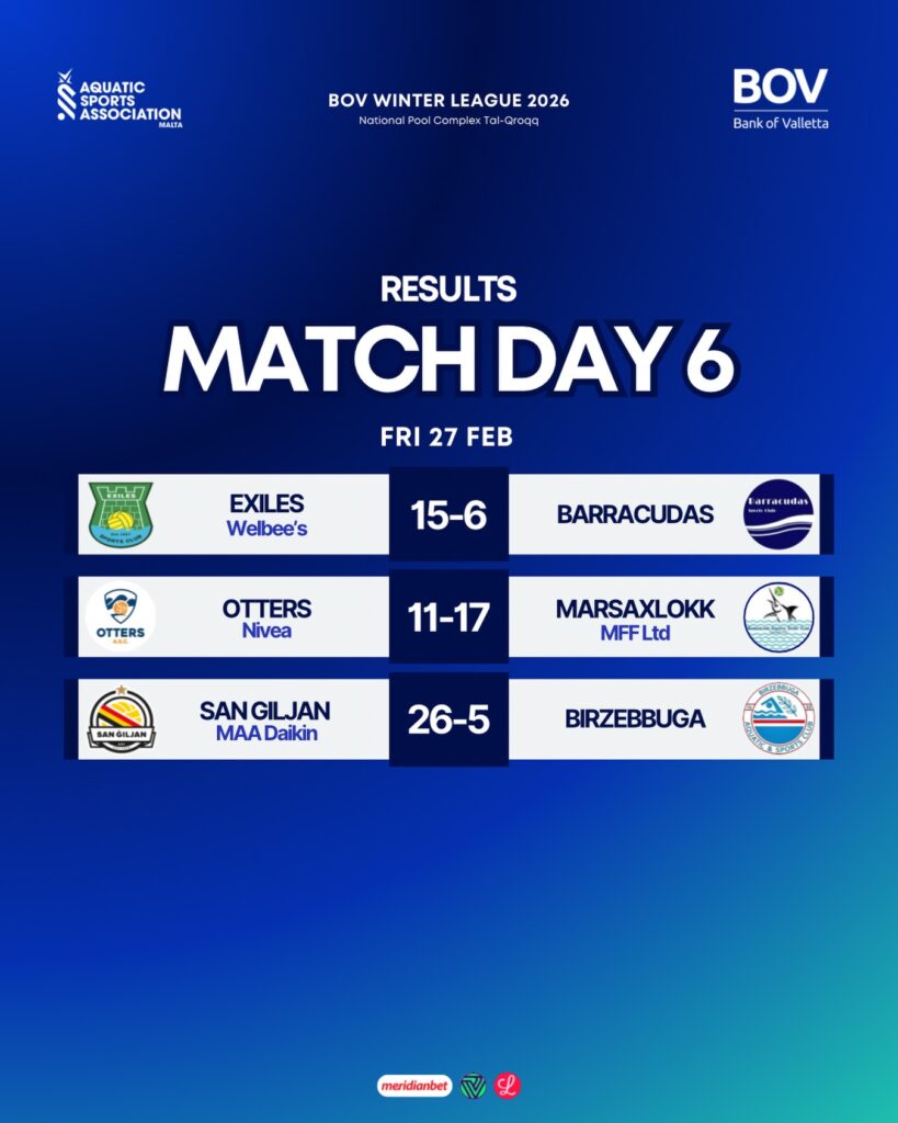 md6-results-819x1024 Water Polo: San Giljan Dominates as BOV Winter League Sees High-Scoring Friday