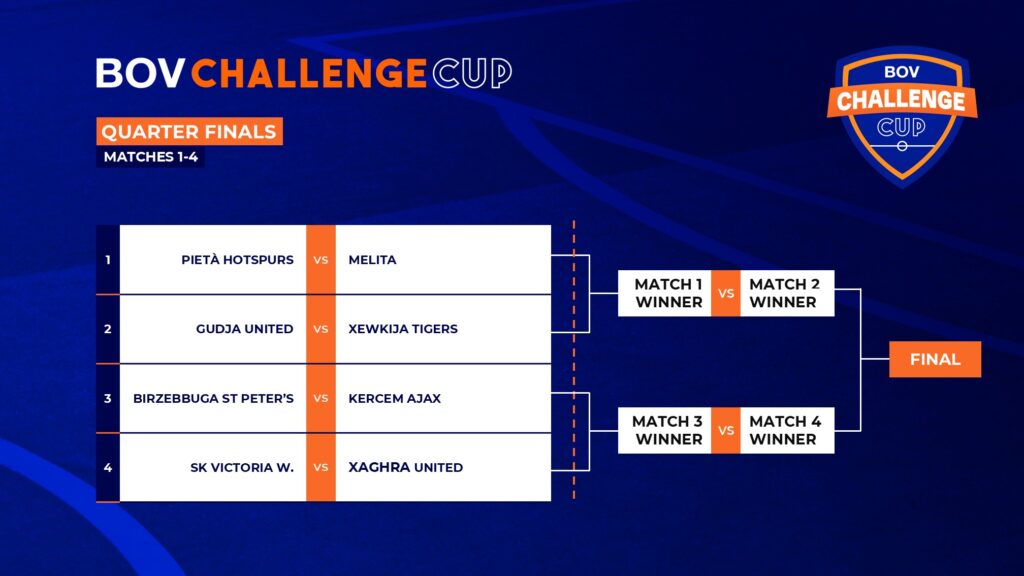 draws-bov-challenge-cup-round-of-16-draws-2026-1024x576 BOV Challenge Cup Semis Set for Gozo Stadium