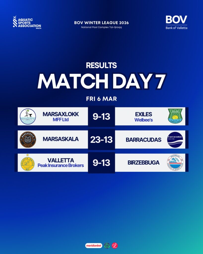 match-day-7-results-1-819x1024 Breakthroughs and Blowouts: Waterpolo Winter League Roundup