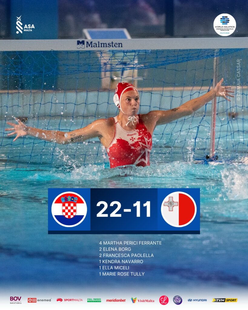 Croatia-Malta-w-819x1024 Malta defeated by Croatia in Women’s Water Polo World Cup Division Two