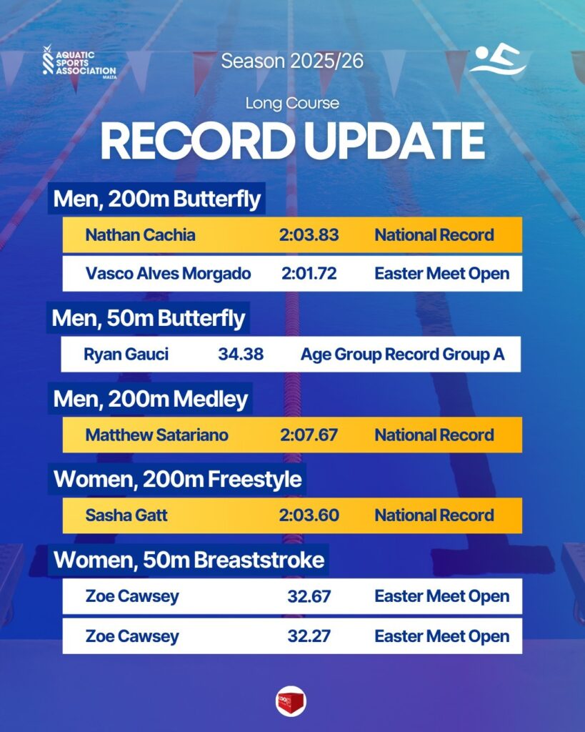 asa-swimming-records-819x1024 National Records tumble at 33rd Easter International Swimming Meet