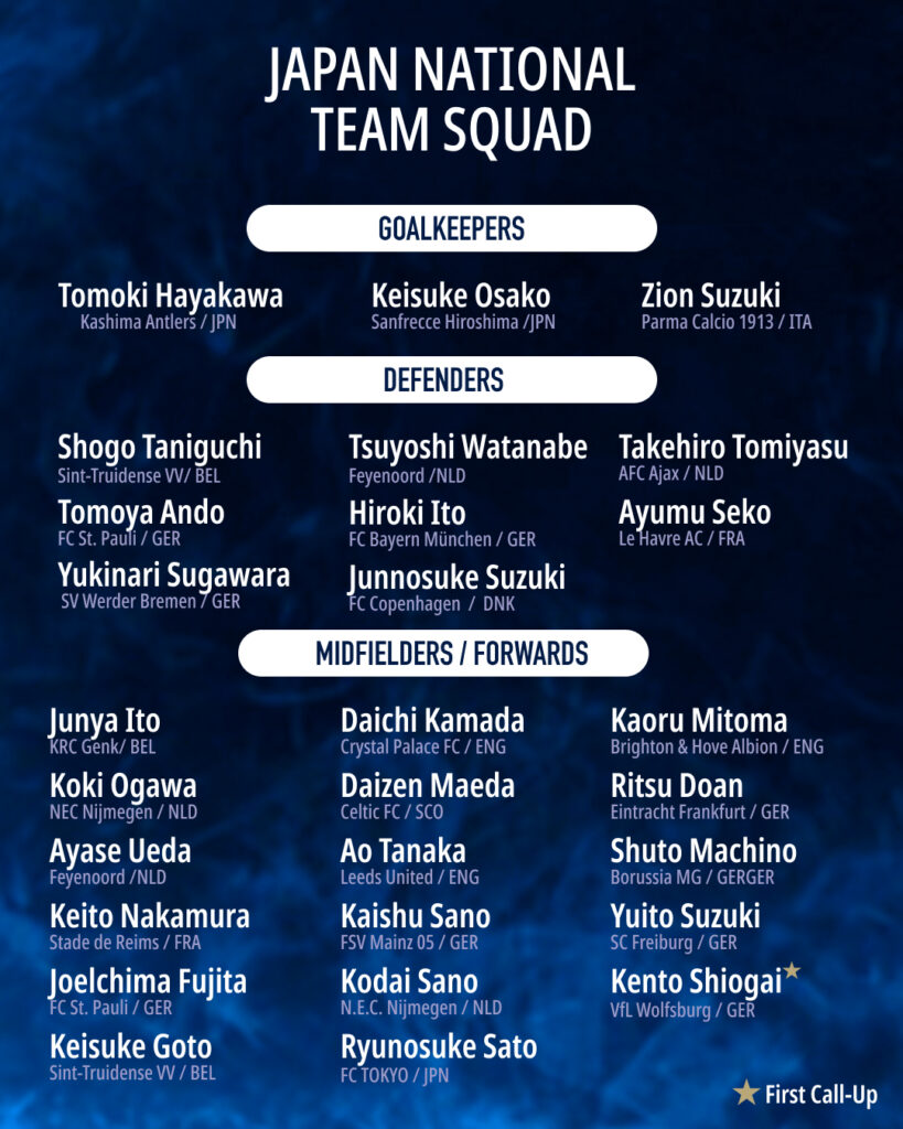 Japan-National-Team-2026-819x1024 Rising power in the FIFA World Cup