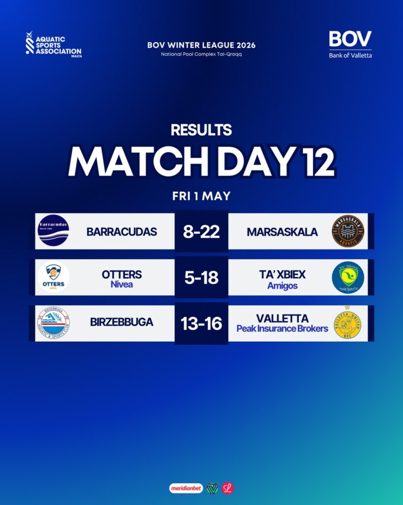 results-match-day-12-819x1024 Water Polo  Winter League Roundup: Dominant Wins and a First Victory