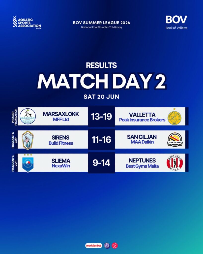 match-day-2-results-819x1024 Weekend Water Polo Review: Big Scorelines Define Promotion and Cup Fixtures