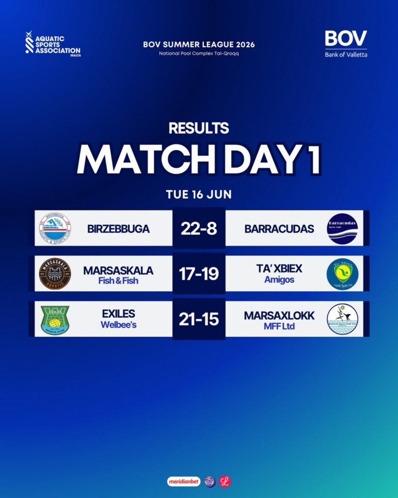 summer-league-match-day-1-results-819x1024 Goals Galore as Summer Water Polo Season Explodes into Action
